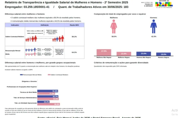 relatorio igualdade salarial avec campinas