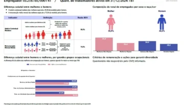 relatorio igualdade salarial avec campinas 1 sem 2025