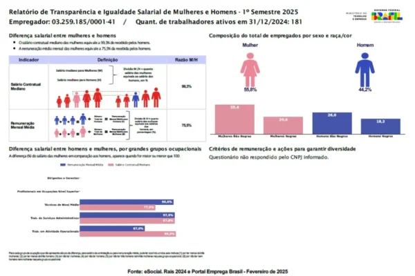 relatorio igualdade salarial avec campinas 1 sem 2025