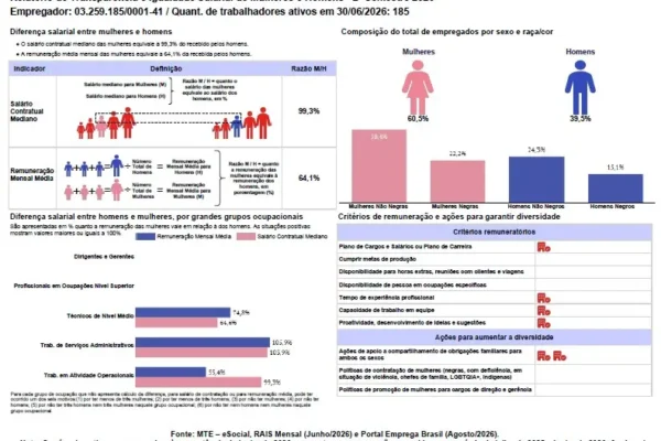 RelatorioIgualdadeSalarialLote_2026_2_03259185000141